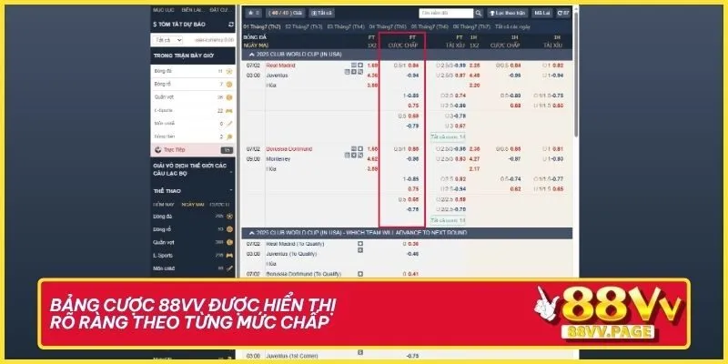 Bảng cược 88VV được hiển thị rõ ràng theo từng mức chấp