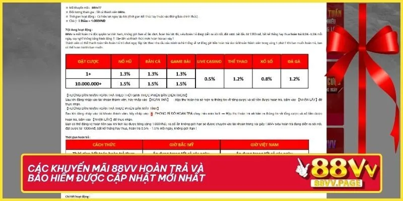 Các khuyến mãi 88VV hoàn trả và bảo hiểm được cập nhật mới nhất