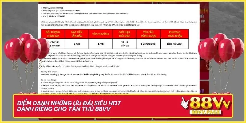 Điểm danh những ưu đãi siêu hot dành riêng cho tân thủ 88VV 