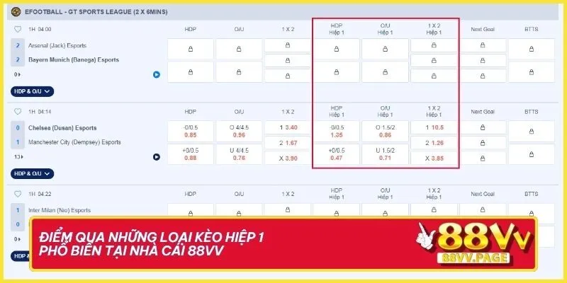 Điểm qua những loại kèo hiệp 1 phổ biến tại nhà cái 88VV