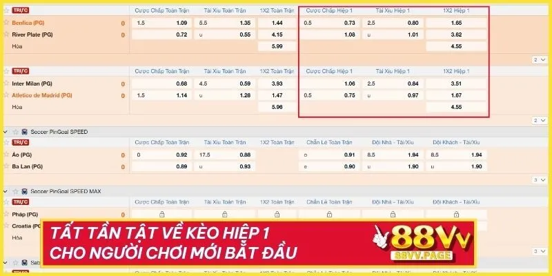 Tất Tần Tật Về Kèo Hiệp 1 Cho Người Chơi Mới Bắt Đầu
