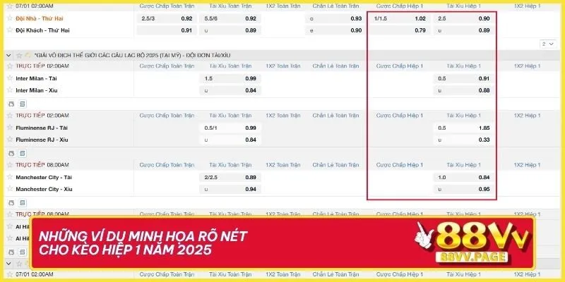 Những ví dụ minh họa rõ nét cho kèo hiệp 1 năm 2025